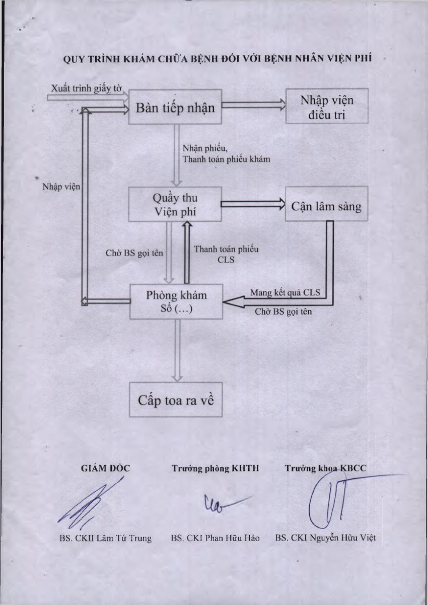 Quy trình dịch vụ 2