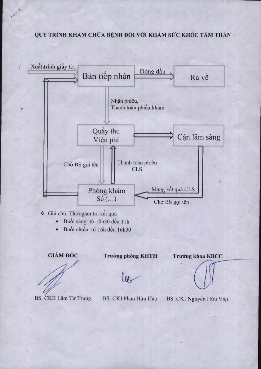 Quy trình dịch vụ 3